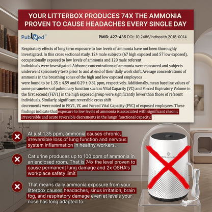 OdourGuard Pro